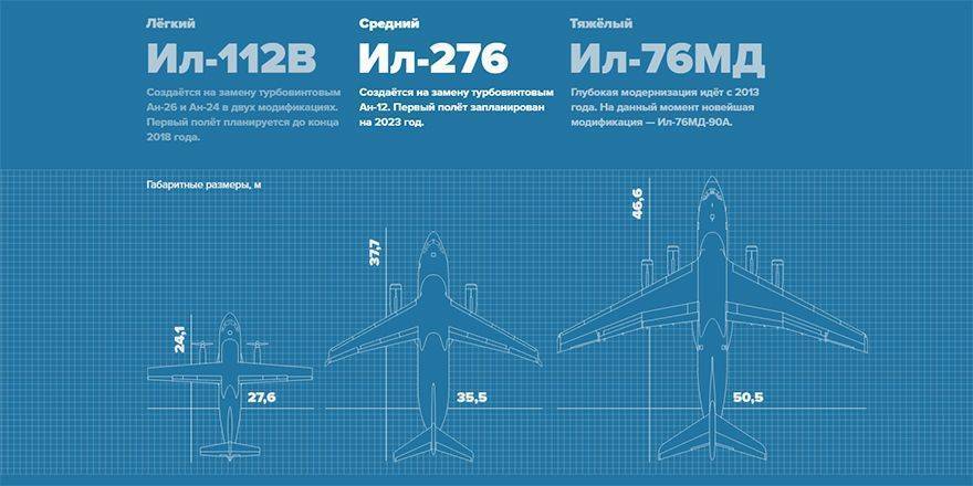 Самолет Ил-276 (ранее Ил-214)