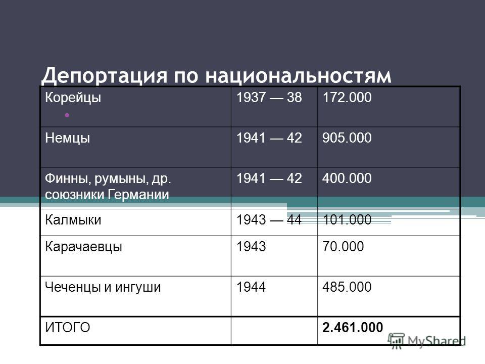 Поурочный план депортация народов ссср в казахстан