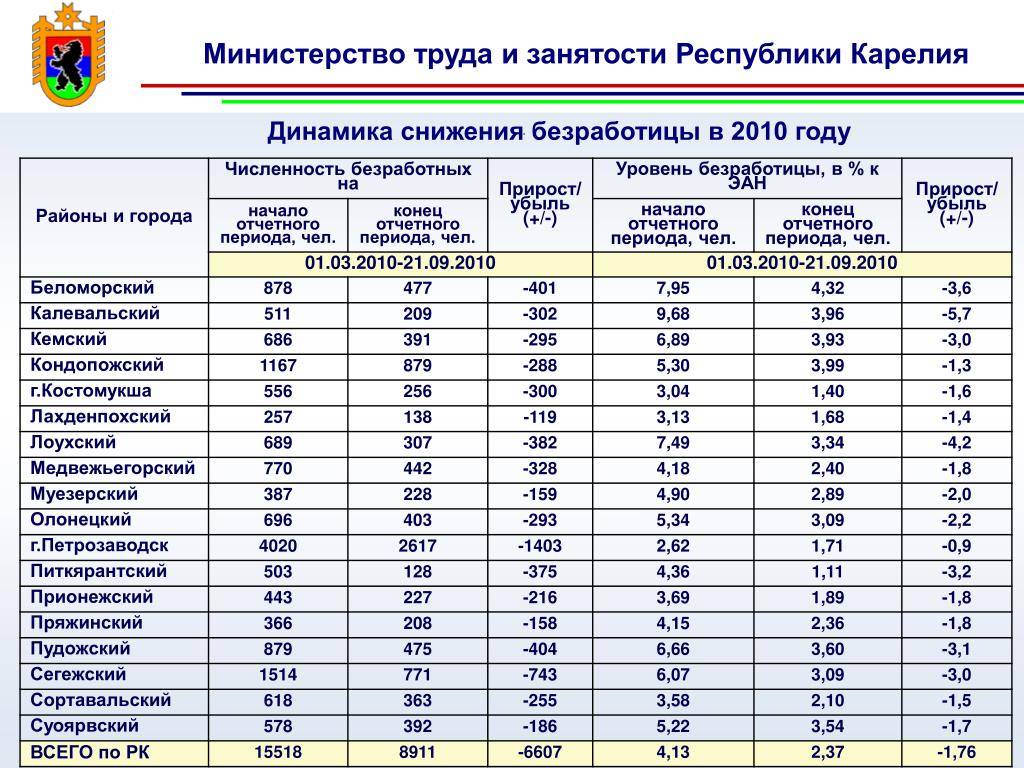 Численность взрослого населения россии: статистика по годам, регионам и странам