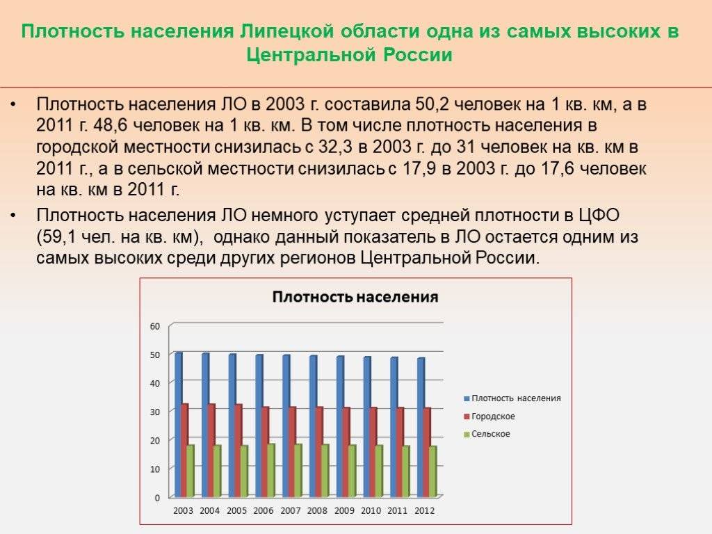 Самые большие города-миллионники рязанской области по населению - список 2021