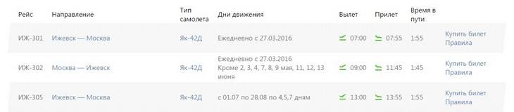 Дешевые авиабилеты в аэропорту ижевск, цены, расписание, табло онлайн