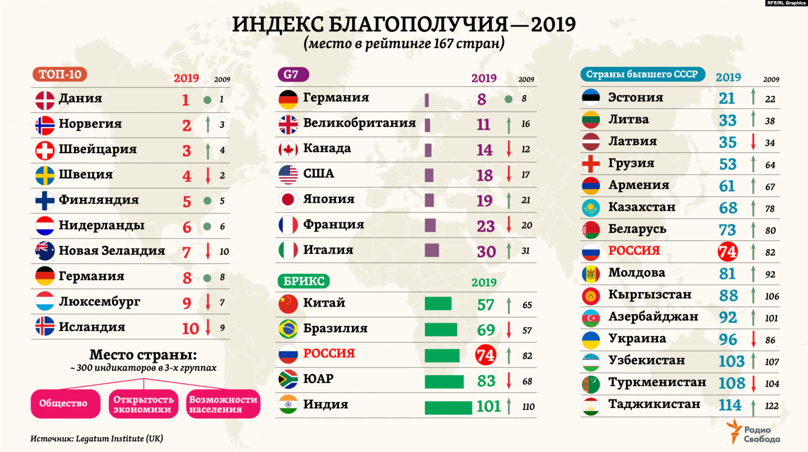 Страны обеспечивающие. Уровень жизни в странах мира рейтинг 2020. Рейтинг уровня жизни стран мира 2020 Россия. Место России по уровню жизни 2020. Качество жизни в странах мира рейтинг 2020.