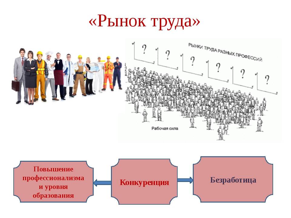 3 рынок труда. Рынок труда. Конкуренция на рынке труда. Современное состояние российского рынка труда. Конкуренция на рынке т.