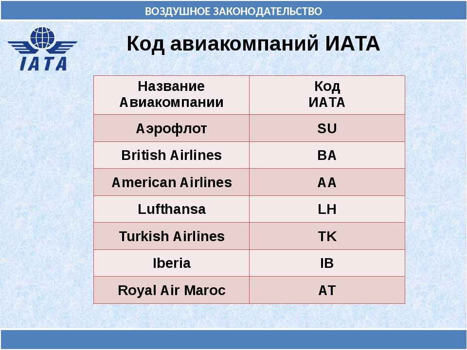Какие коды у московских аэропортов: внуково, домодедово, шереметьево и жуковский