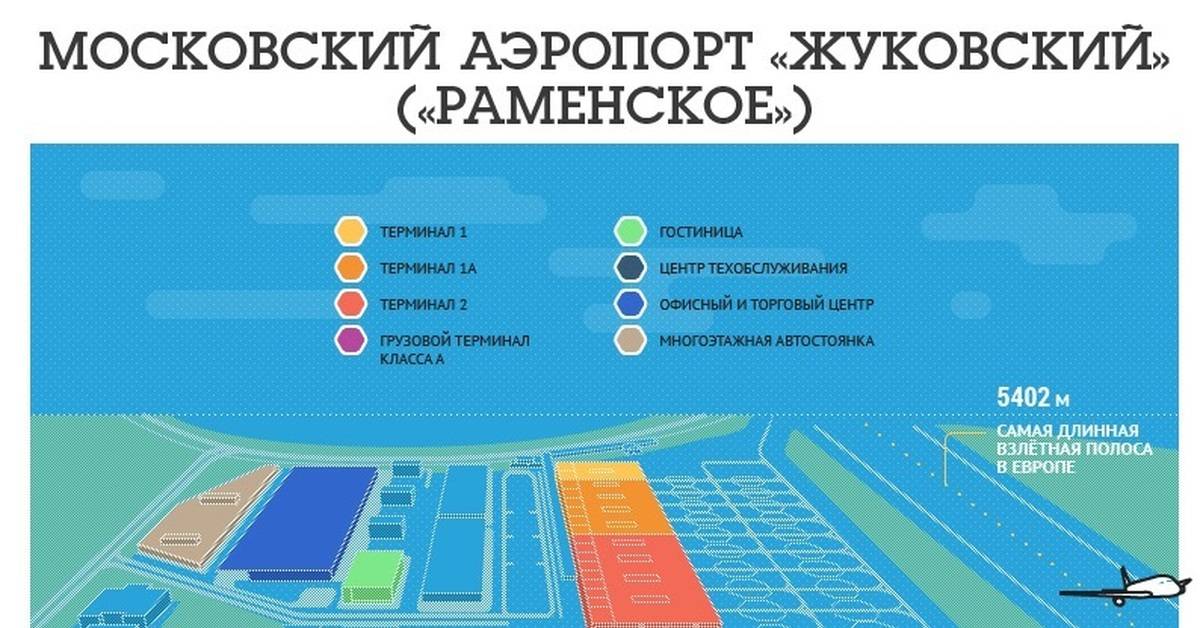 Аэропорт жуковский: бизнес зал (приорити пасс /priority pass), расположение, оказываемые услуги и условия пребывания