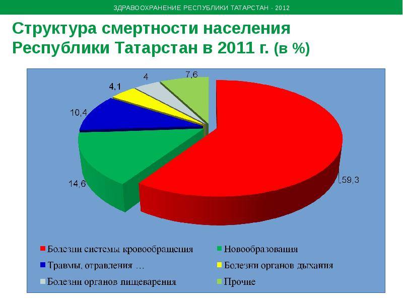 Население татарстана и его этнический состав. площадь, экономика, столица республики татарстан