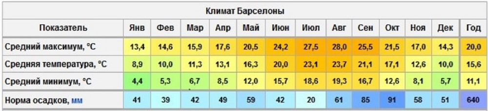 Карта погоды испания