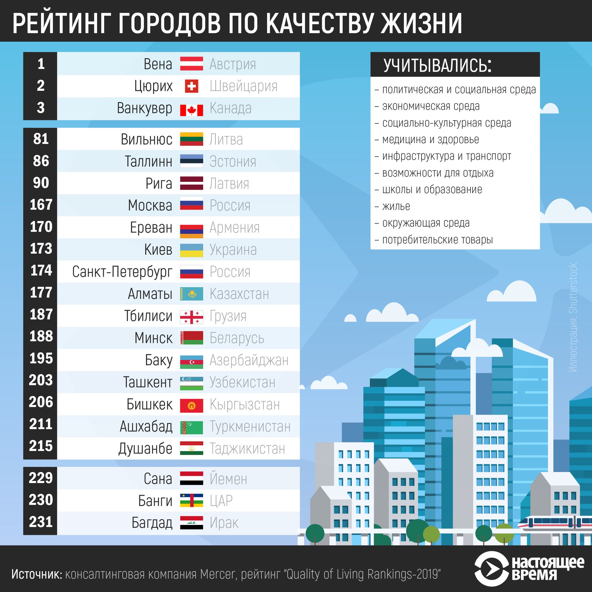 картинки список стран