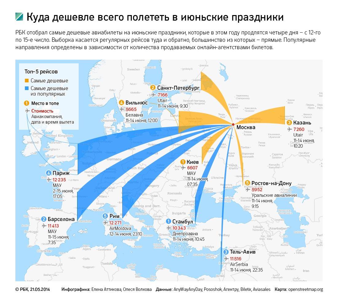 Куда открыты рейсы из россии: направления, страны, авиакомпании | авианити