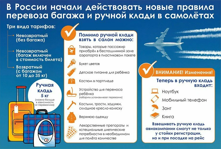 Правила провоза лекарств в самолете в 2021 году