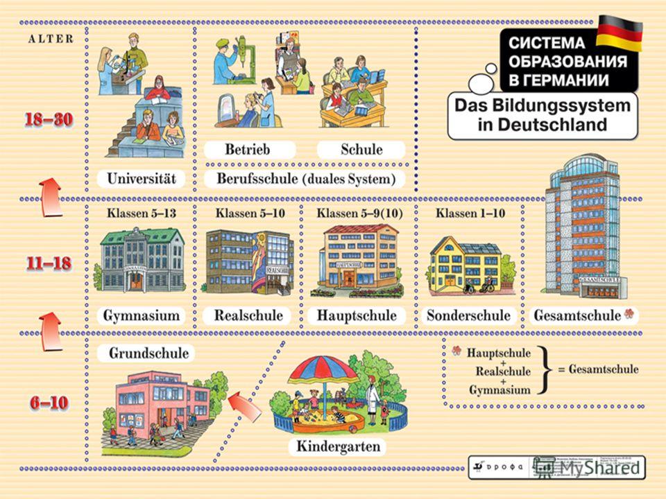 Образование в германии: особенности и нюансы