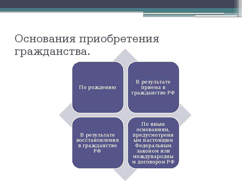 Эмиграция во францию: как уехать на пмж. все способы переезда из россии, украины, беларуси