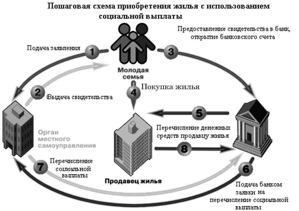 Процедура покупки недвижимости в испании