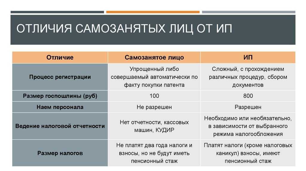 Отличие временной регистрации от постоянной