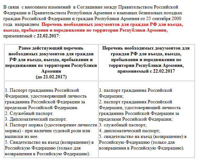 Въезд в армению для россиян в 2023 году: нужна ли виза и загранпаспорт | provizu.ru
