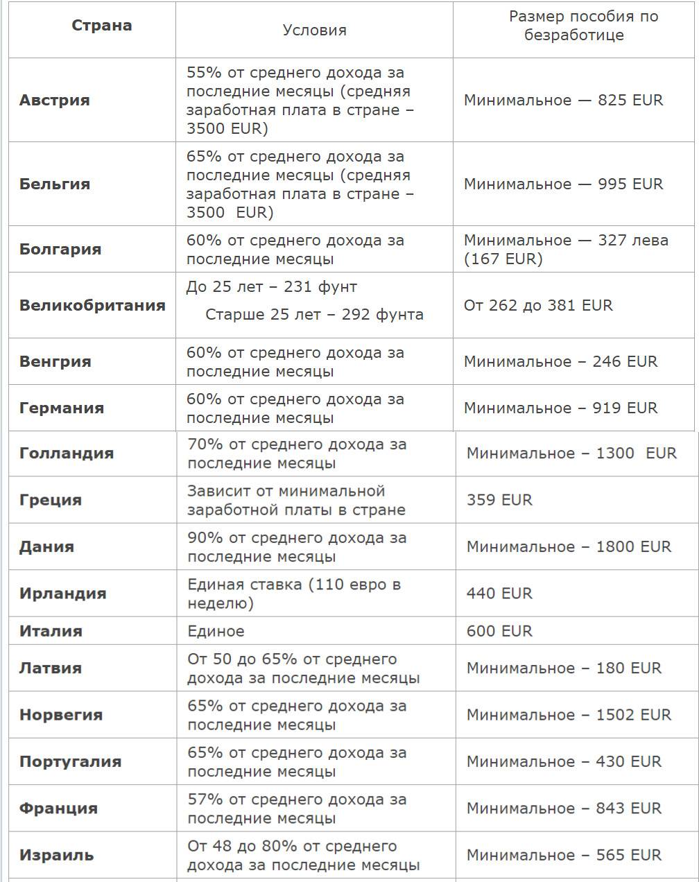 Коктейль unemployment benefit пособие по безработице
