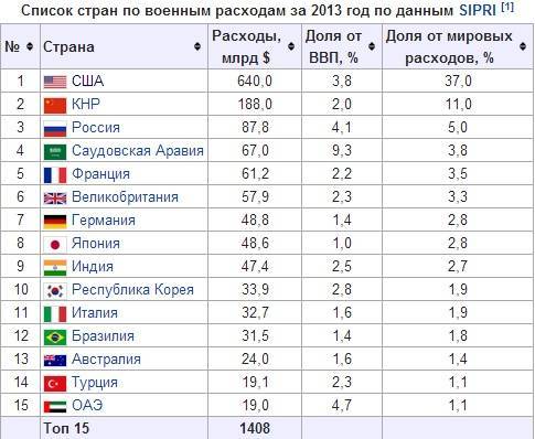Список разрешенных стран для военных 2021
