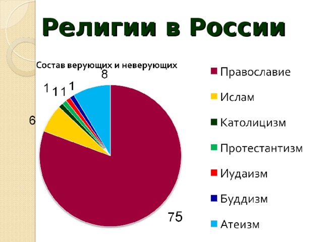 Православие и античность, особенности религии в греции