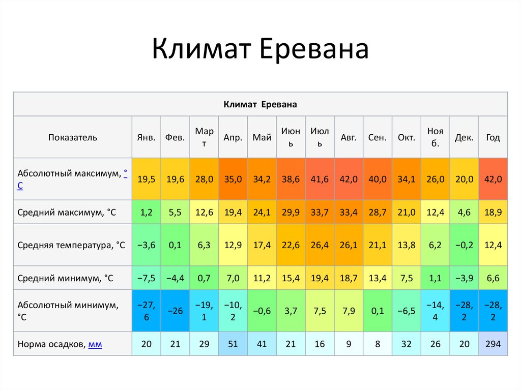 Погода и климат в турции по регионам: когда лучше ехать отдыхать