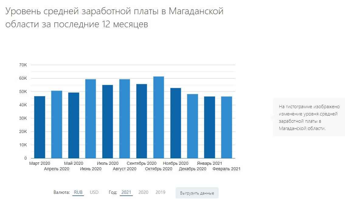 Средняя зарплата в тайланде в 2019 году: налоги и востребованные профессии