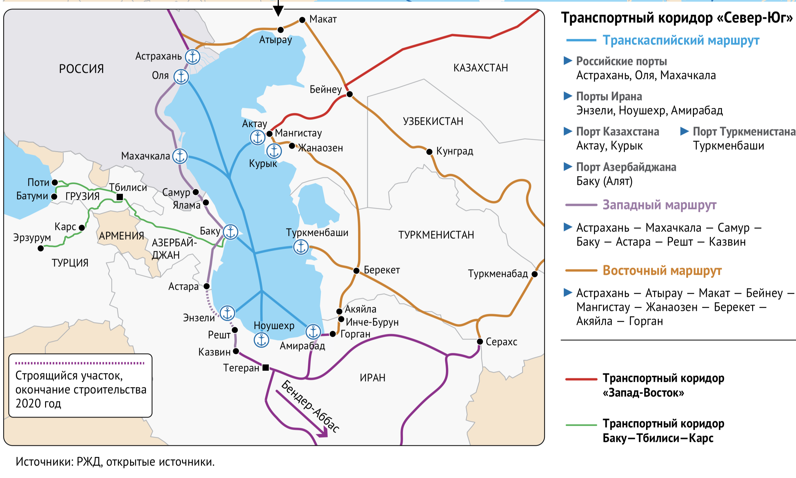 Порты юга россии на карте