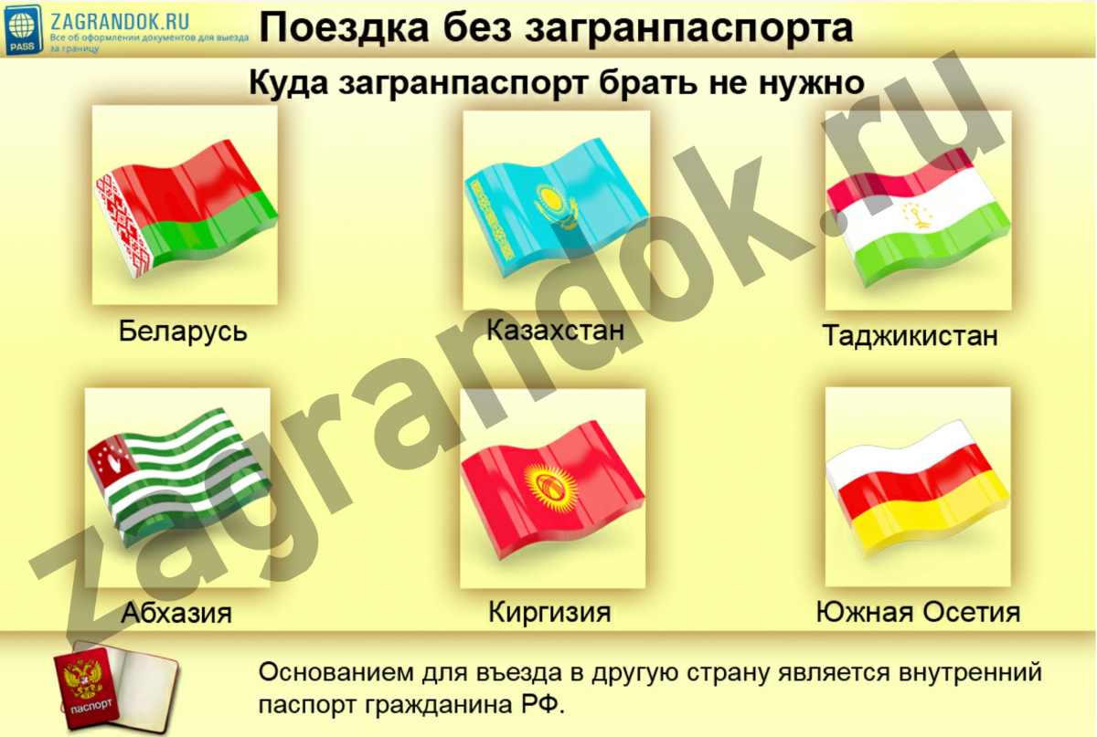 Нужен ли загранпаспорт в абхазию для россиян в 2021 году