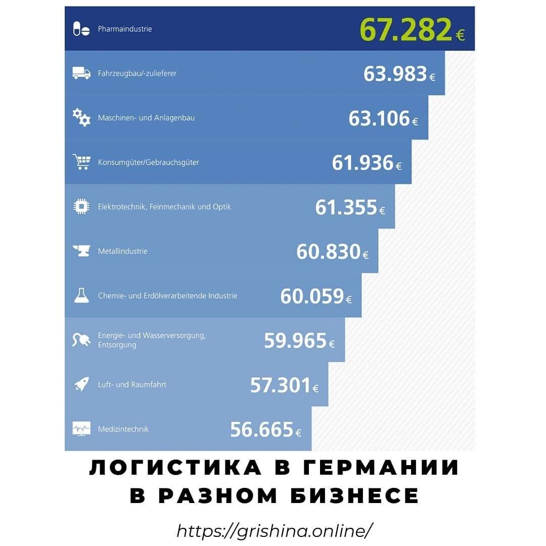 Как найти работу в германии для россиян, украинцев, сайты с вакансиями