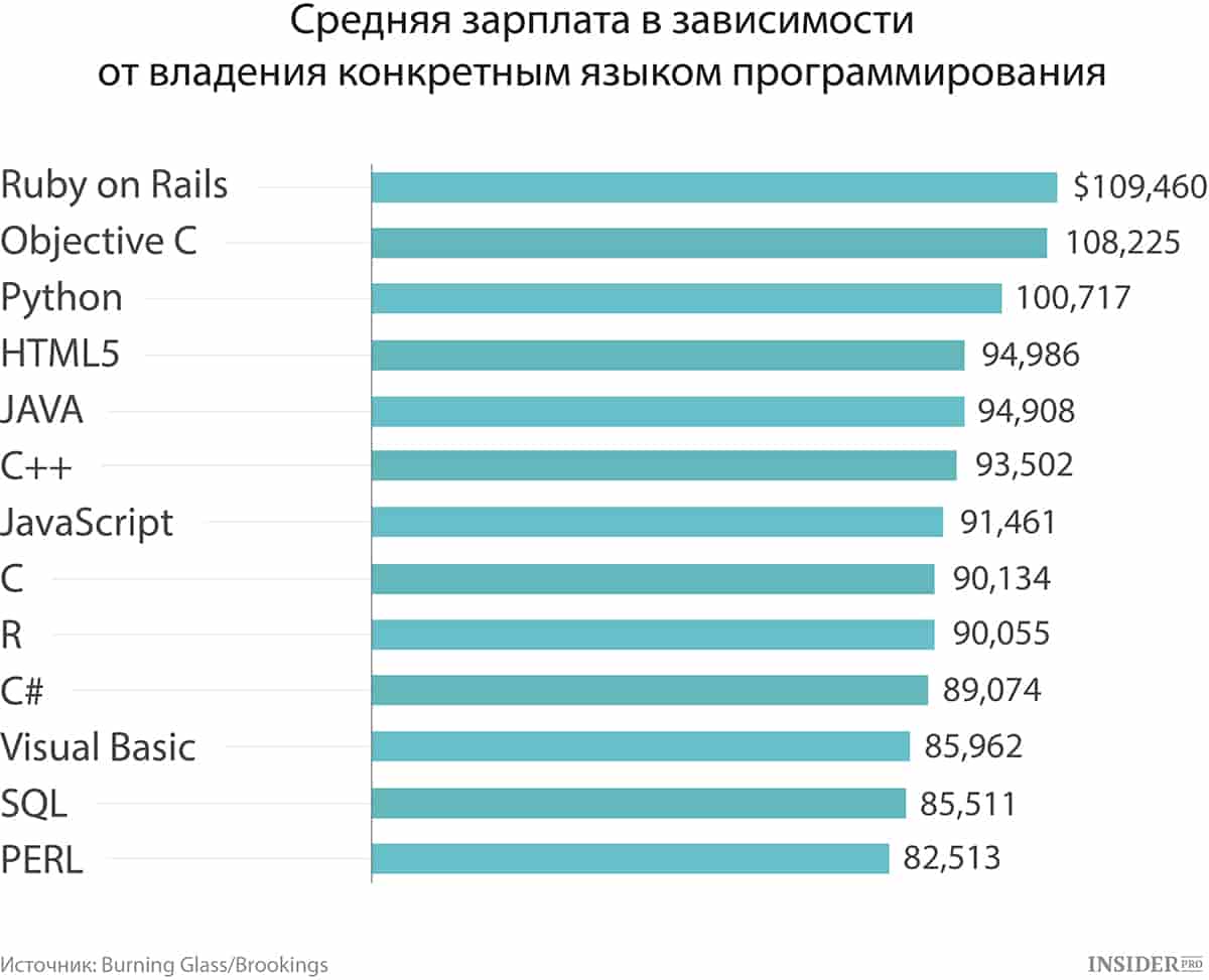Средняя зарплата в дубае, варианты для русских