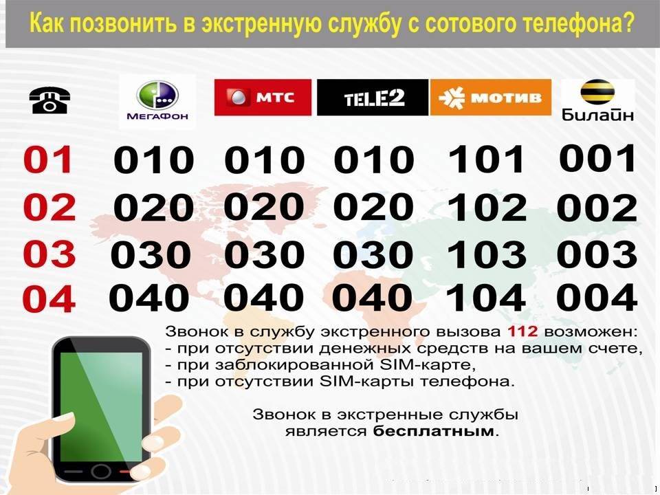 Как с мобильного позвонить на стационарный телефон. Номера экстренных служб с мобильного телефона. Номера телефонов экстренных служб. Звонки с сотового в экстренные службы. Службы номера телефонов с мобильного.