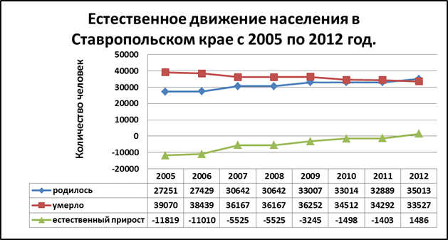 Население ставрополя на 2024 год