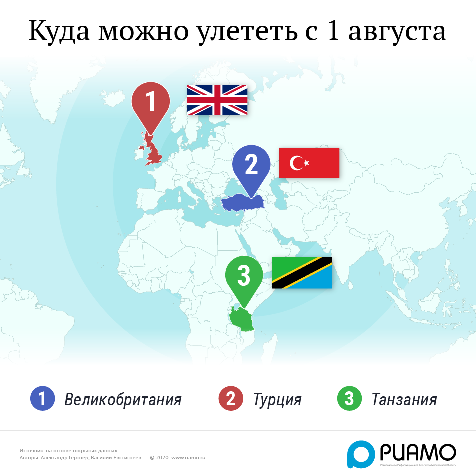 Какие страны пускают без визы россиян в 2022 году