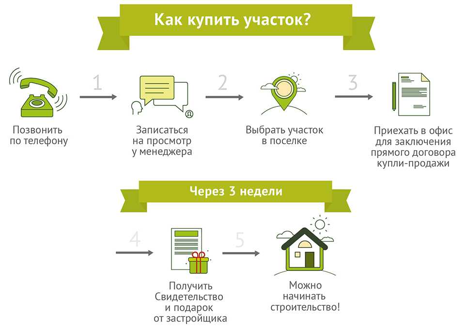 Практика: как проходят сделки с недвижимостью в израиле - prian.ru