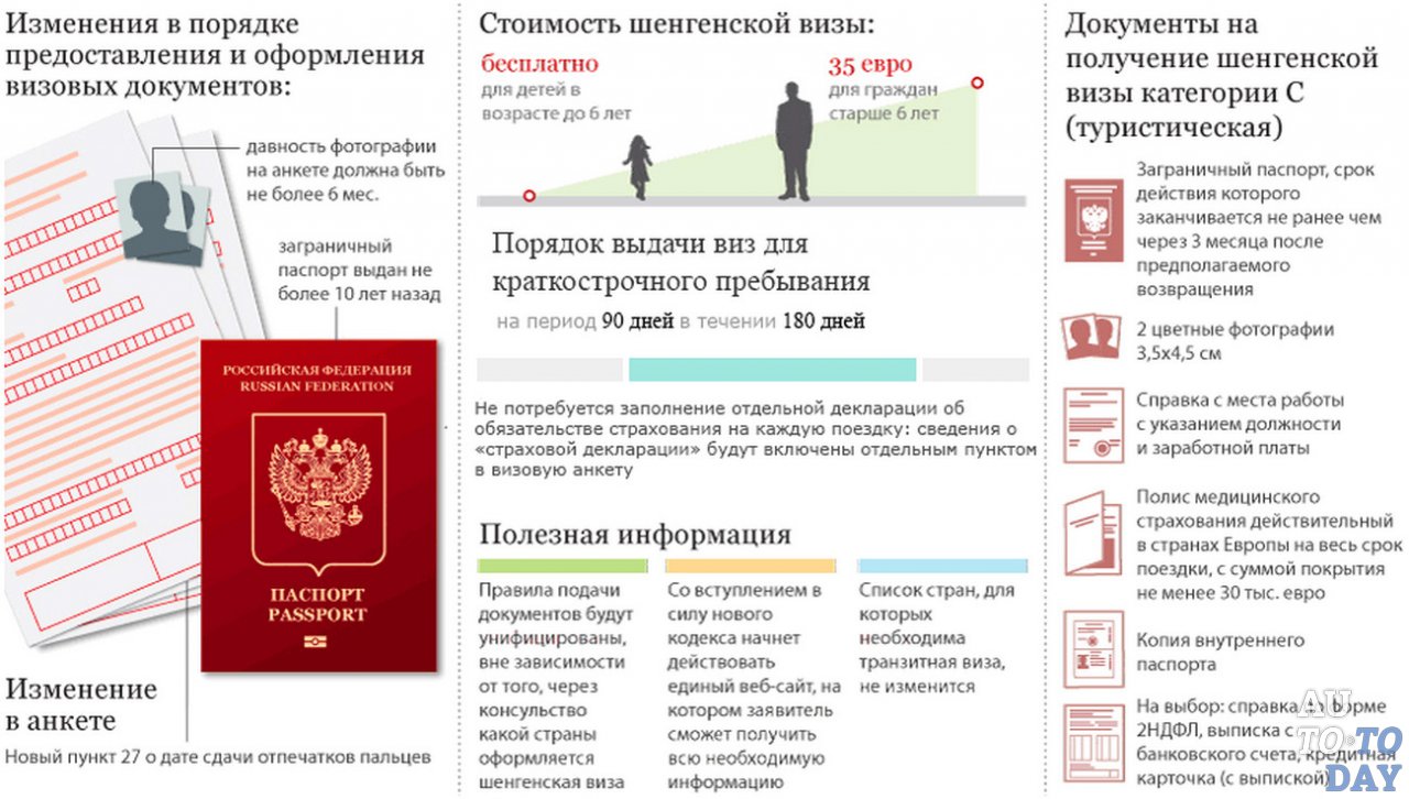 Нужен ли загранпаспорт в белоруссию для россиян | kopomko.ru