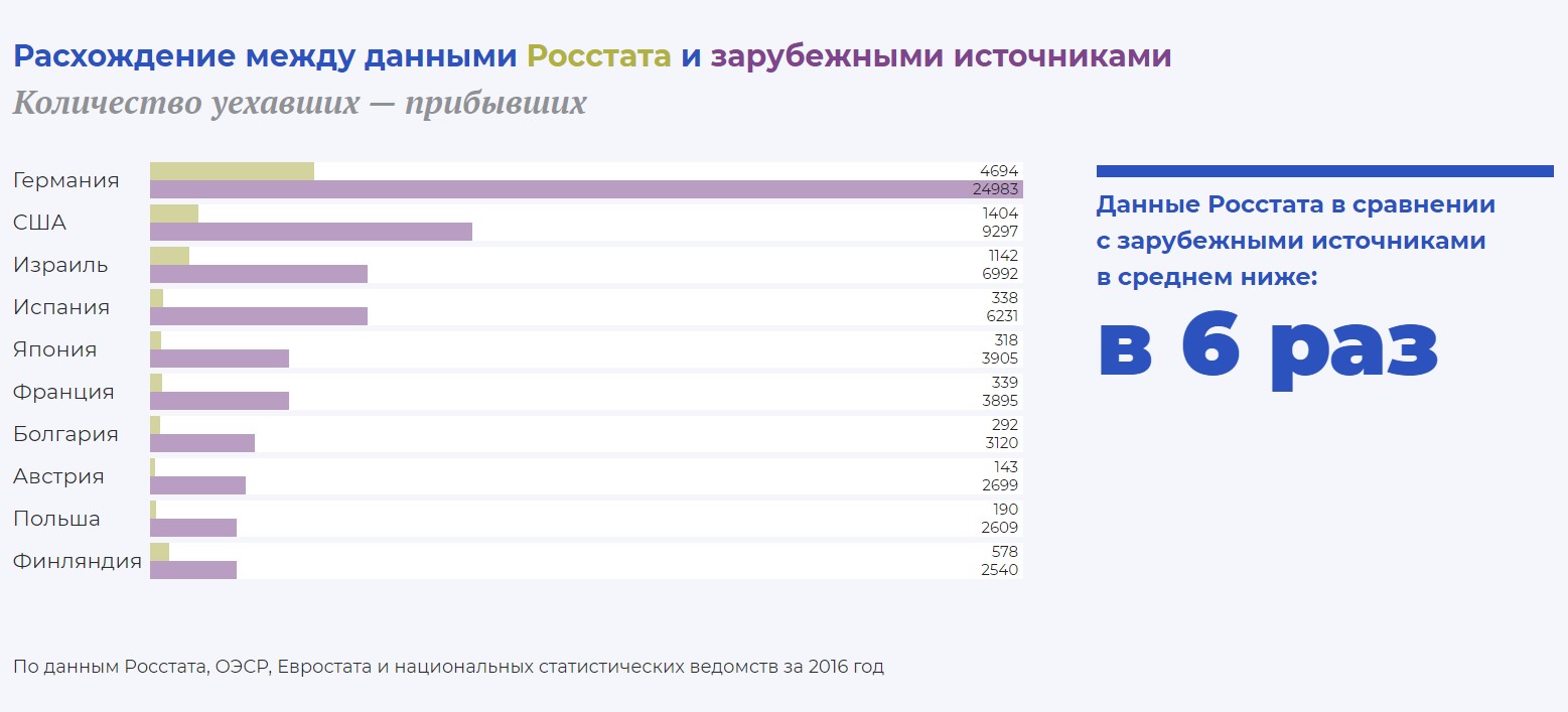 Куда поехать без знания английского языка и в каких странах говорят по-русски
