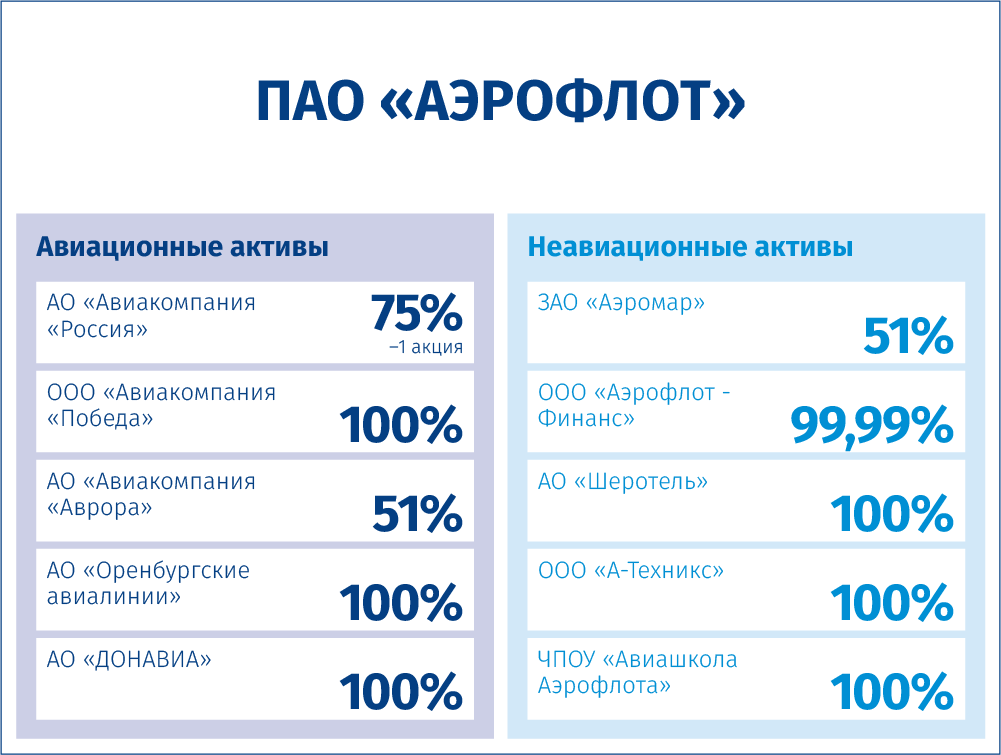 Дочерние компании "аэрофлота": особенности и отзывы :: syl.ru