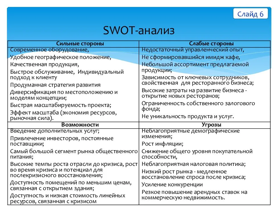 База сравнения определяет. Характеристики для СВОТ анализа предприятия. SWOT анализ сильные стороны. SWOT анализ угрозы. Структура SWOT анализа.