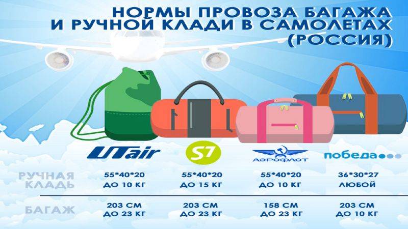 Аэрофлот: новые правила провоза багажа и ручной клади в 2022 году