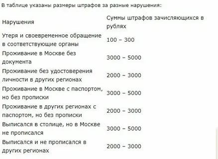 Штраф за утерю паспорта в 2021 году в россии