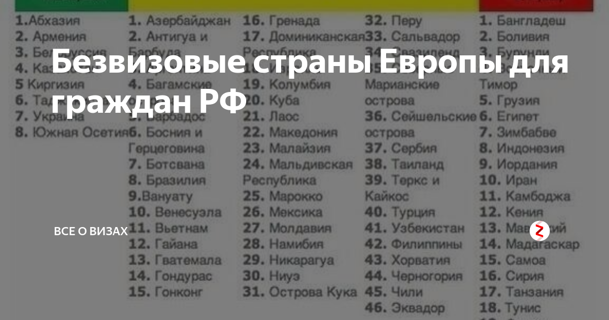 Сколько можно находиться без визы. Без виз для россиян. Безвизовые страны. Список безвизовых стран. Страны без визы для россиян.