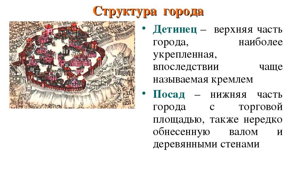 Строение русского слова презентация