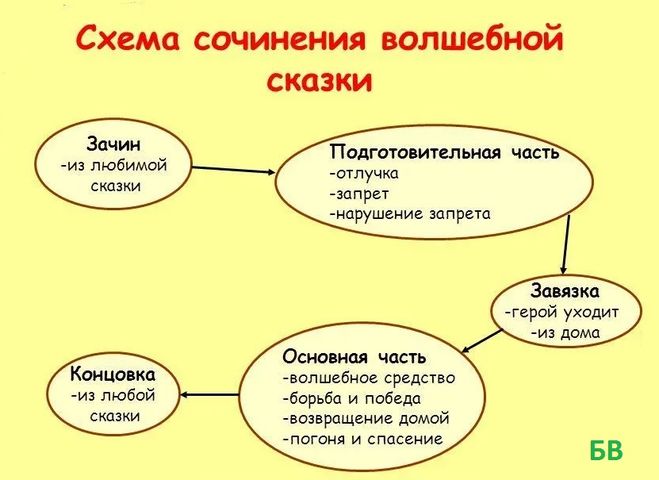 Начало выступления. зачины. часть 1