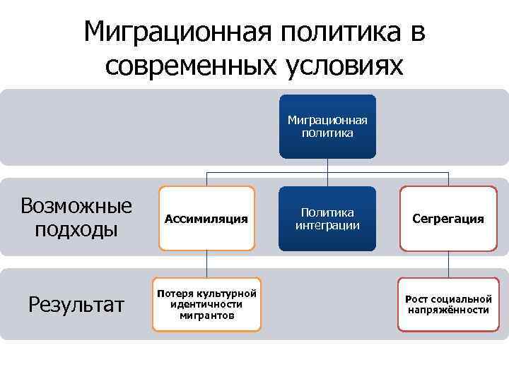 Стратегические направления совершенствования миграционной политики в россии