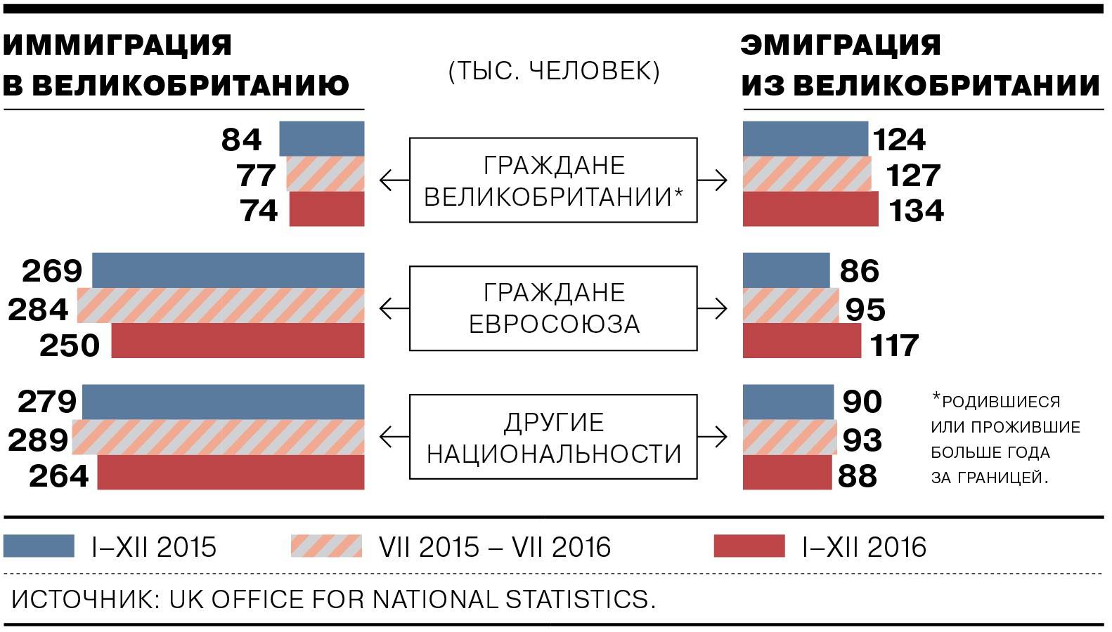 Иммиграция в сша в 2023 году - prian.ru