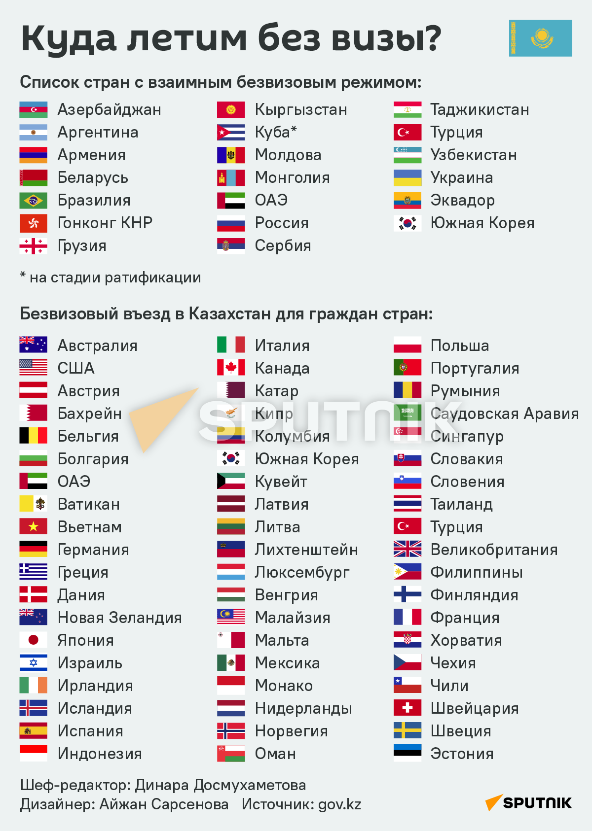 В казахстан можно без визы. Список стран. Список безвизовых стран. Список стран безвизового режима. Список стран без визы.