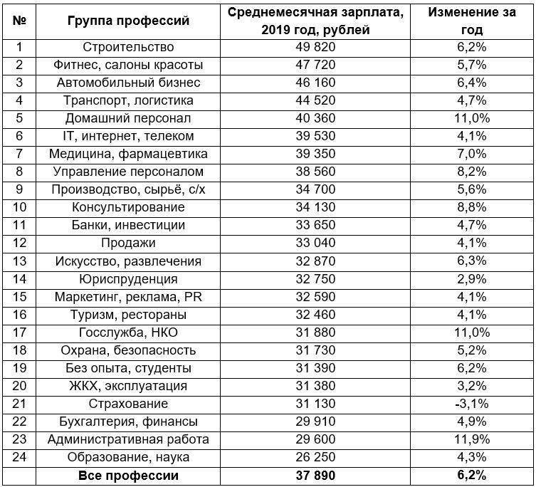 Работа в латвии: вакансии в 2023 для русских