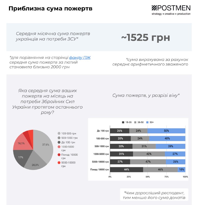 Кому в украине платят не просто большие, а огромные пенсии? - newsua.ru