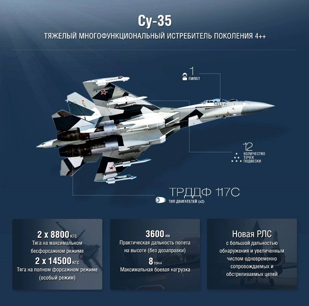 Су-35 - армия россии