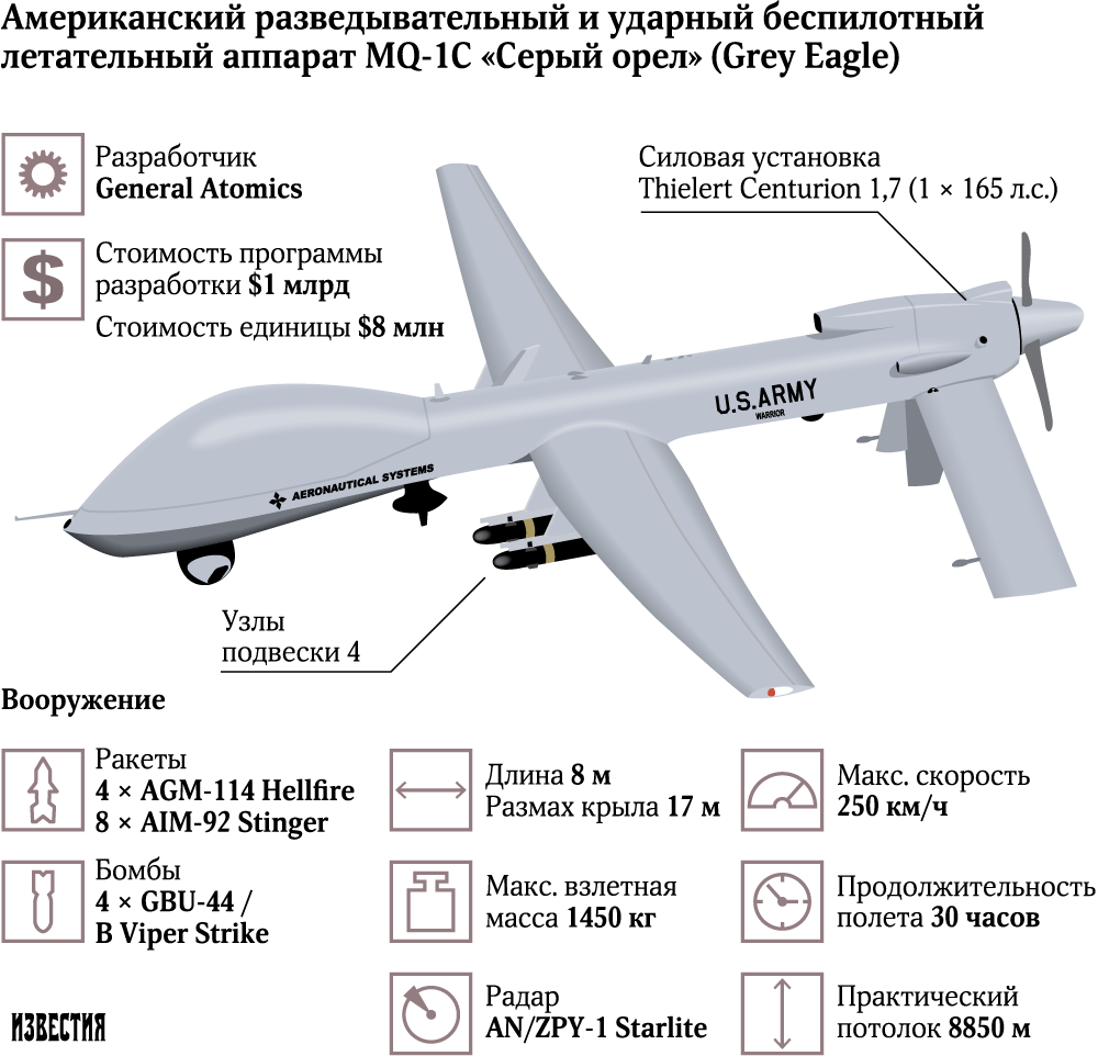 «бпла уже показали свою эффективность»: как россия усиливает беспилотную авиацию — рт на русском