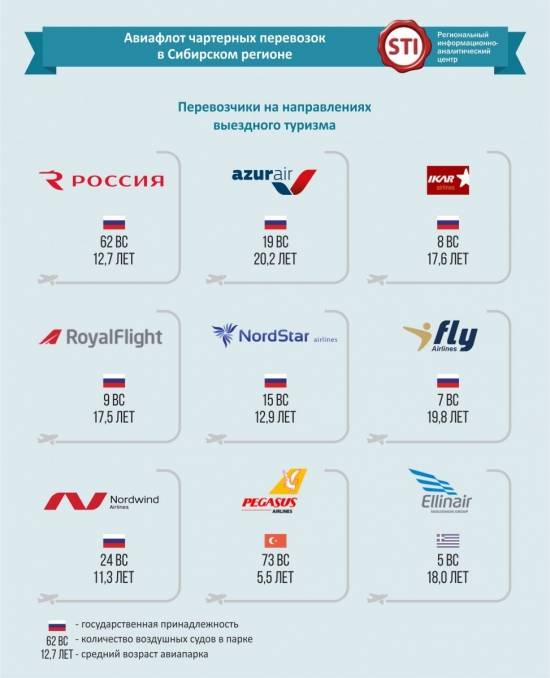 Авиакомпания yanair отзывы - авиакомпании - первый независимый сайт отзывов украины