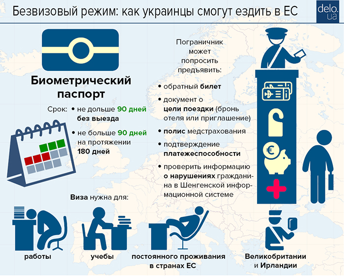 Перечень безвизовых стран для украинцев 2019 - visaplus